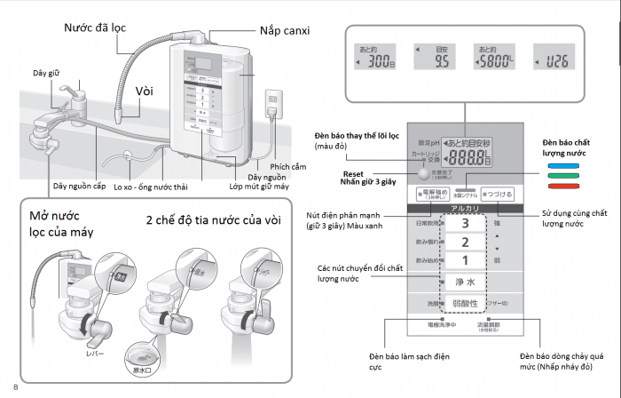 Hướng dẫn sử dụng máy lọc nước PANASONIC TK-AS30 nội địa Nhật 2 Hướng dẫn sử dụng máy lọc nước PANASONIC TK-AS30 nội địa Nhật