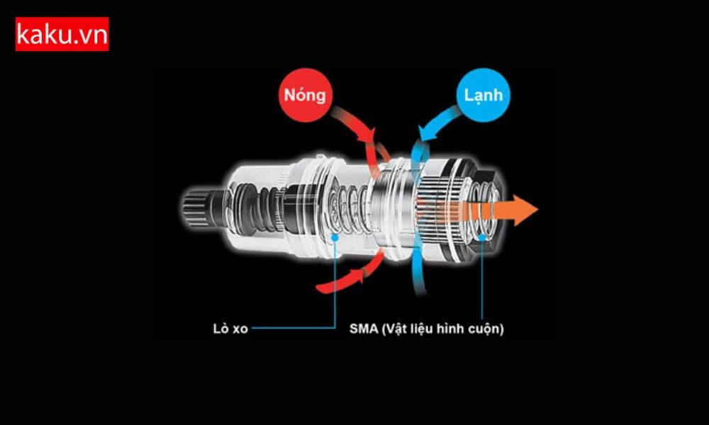 Công nghệ SMA