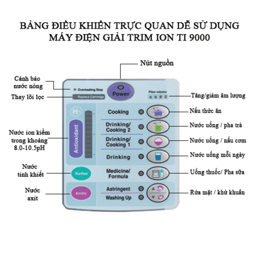 Máy lọc nước điện giải Trim Ion TI-9000 6 Máy lọc nước điện giải Trim Ion TI-9000
