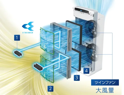 Máy lọc không khí Daikin ACEF12X công nghiệp khoẻ vượt trội