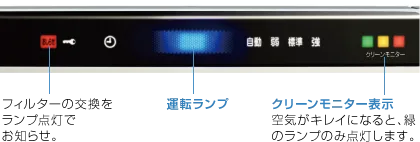 Máy lọc không khí Daikin ACEF12X công nghiệp khoẻ vượt trội
