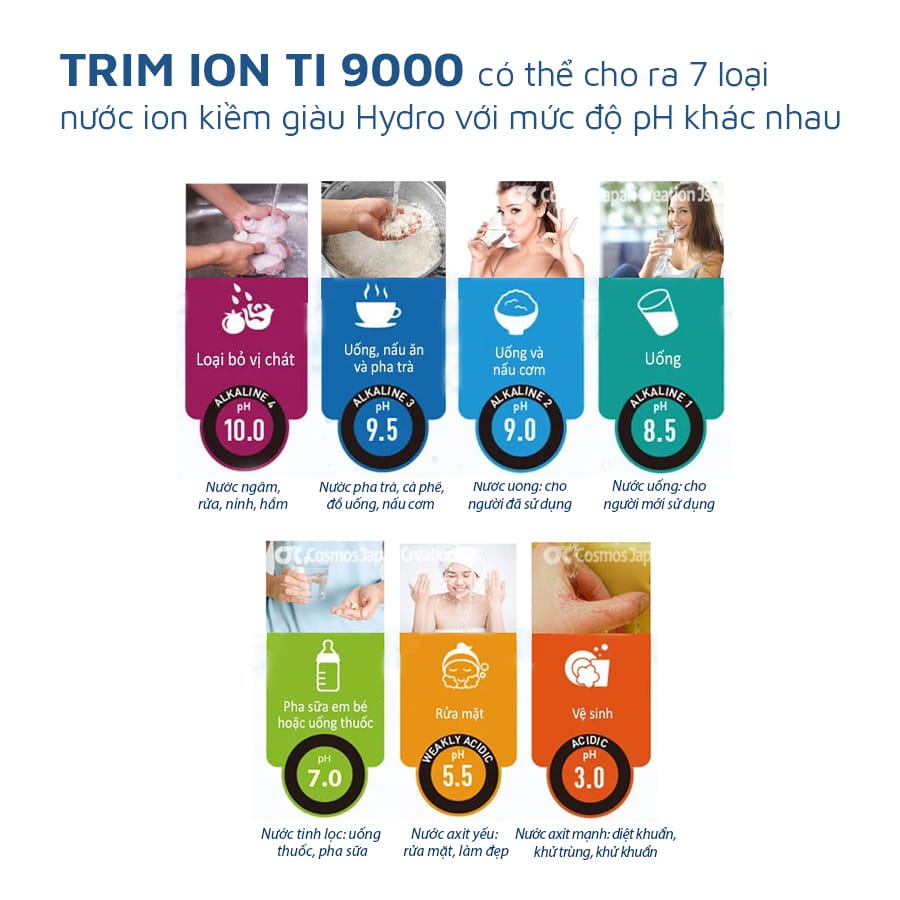 Máy lọc nước điện giải Trim Ion TI-9000 4 Máy lọc nước điện giải Trim Ion TI-9000