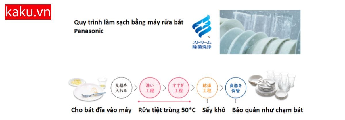 Máy rửa chén PANASONIC NP-TZ300 công nghệ NANOE X
