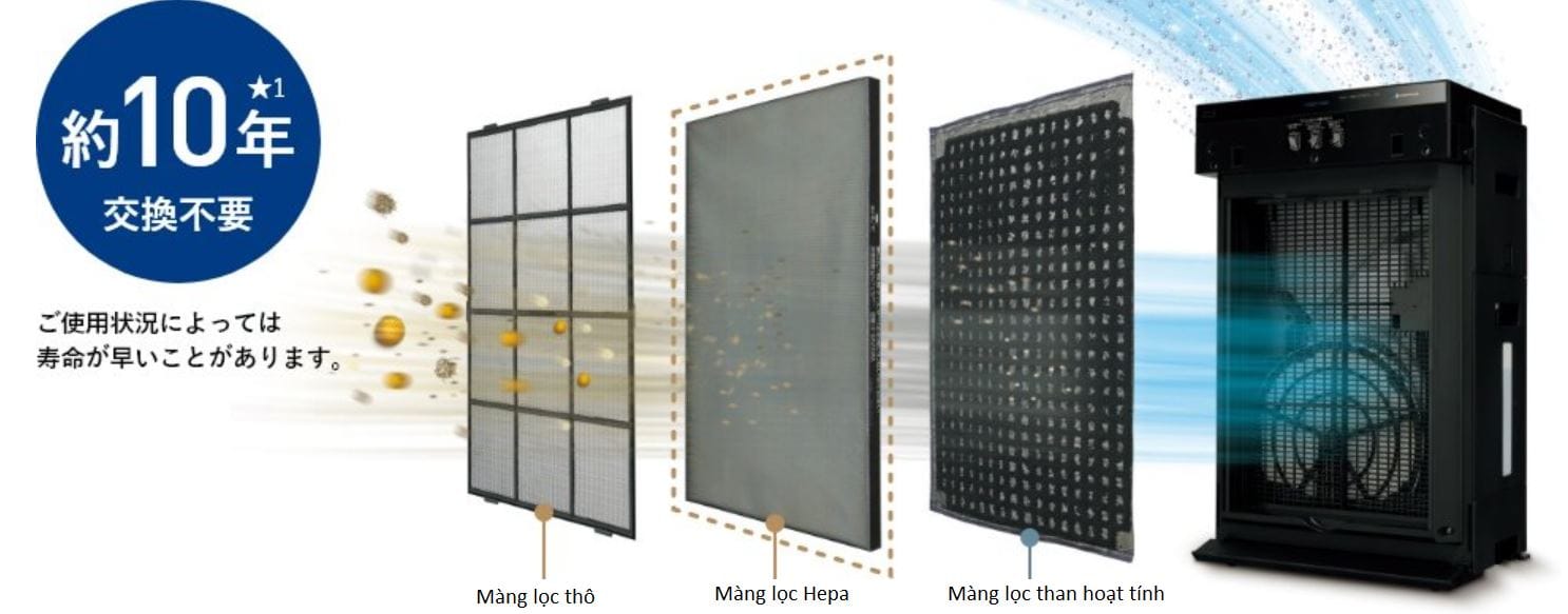 Máy lọc không khí cao cấp Panasonic F-VC70XU-TM 13 mang-loc-F-VC70XU