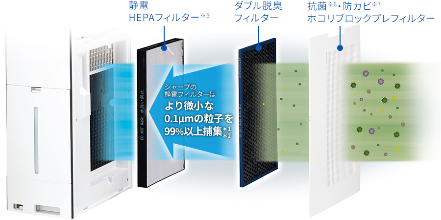 Máy lọc không khí Sharp KI-SX70 cấp độ Plasmacluster NEXT 6 Máy lọc không khí Sharp KI-SX70 cấp độ Plasmacluster NEXT