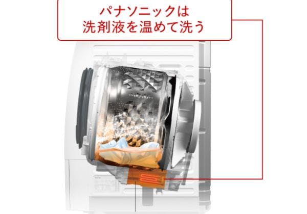 NA-LX129BL máy giặt mới nhất của Panasonic 19 Hình ảnh