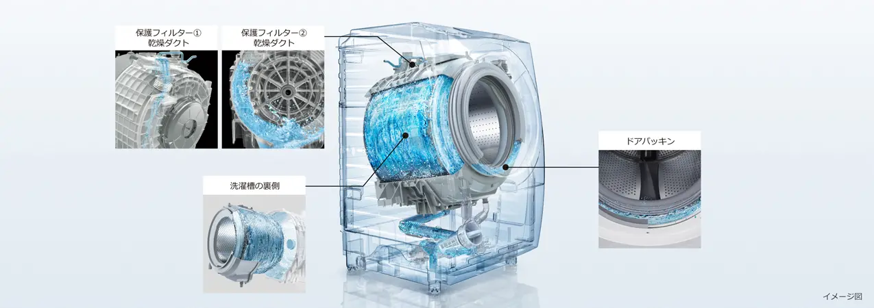 Máy giặt Hitachi BD-SX130K nội địa Nhật - Giặt sạch sâu