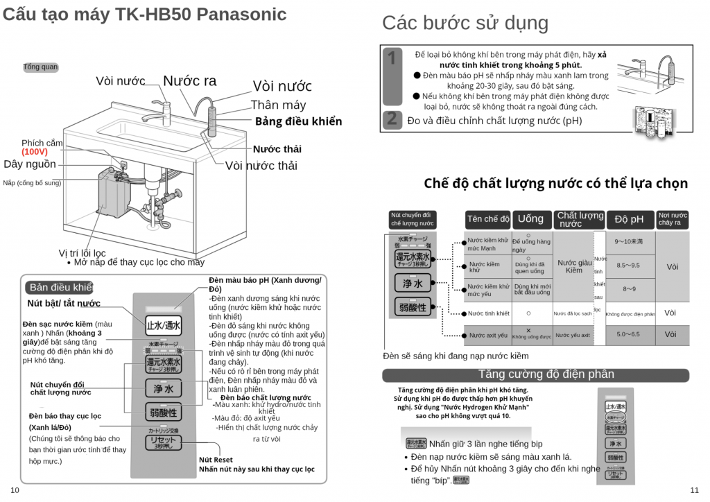 Panasonic TK-HB50 | Hướng dẫn sử dụng
