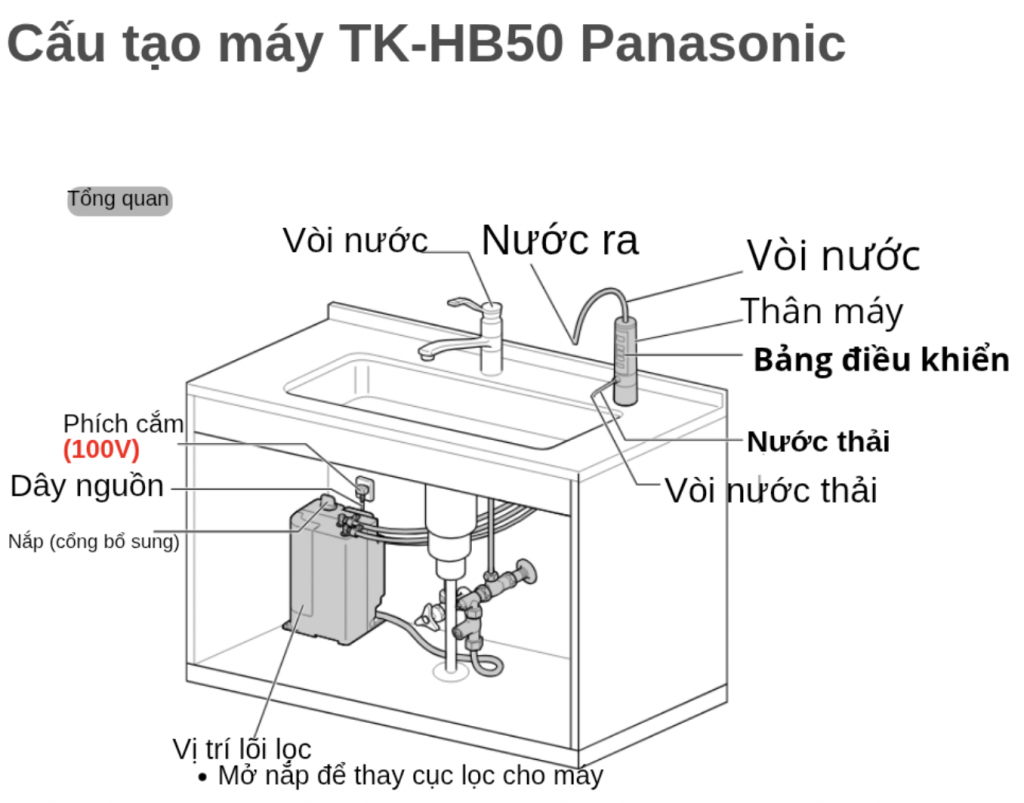 Panasonic TK-HB50 | Hướng dẫn sử dụng