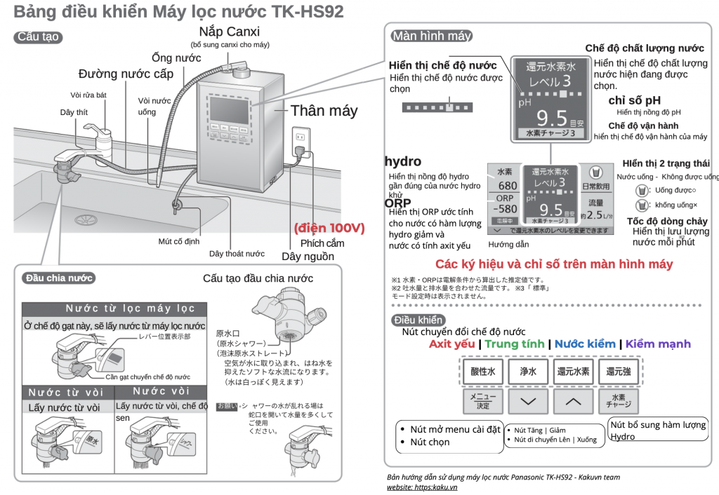 Hướng dẫn sử dụng máy lọc nước Panasonic TK-HS92