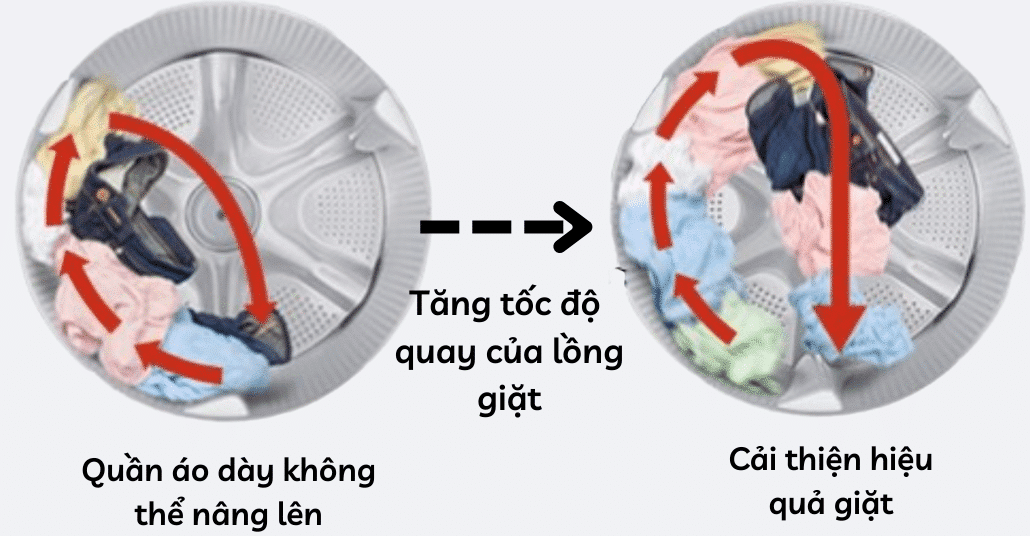 Máy giặt Hitachi BD-SG100GL-W nội địa Nhật giặt 10KG, sấy 6KG 12 Máy Giặt Hitachi Bd-Sg100Gl-W