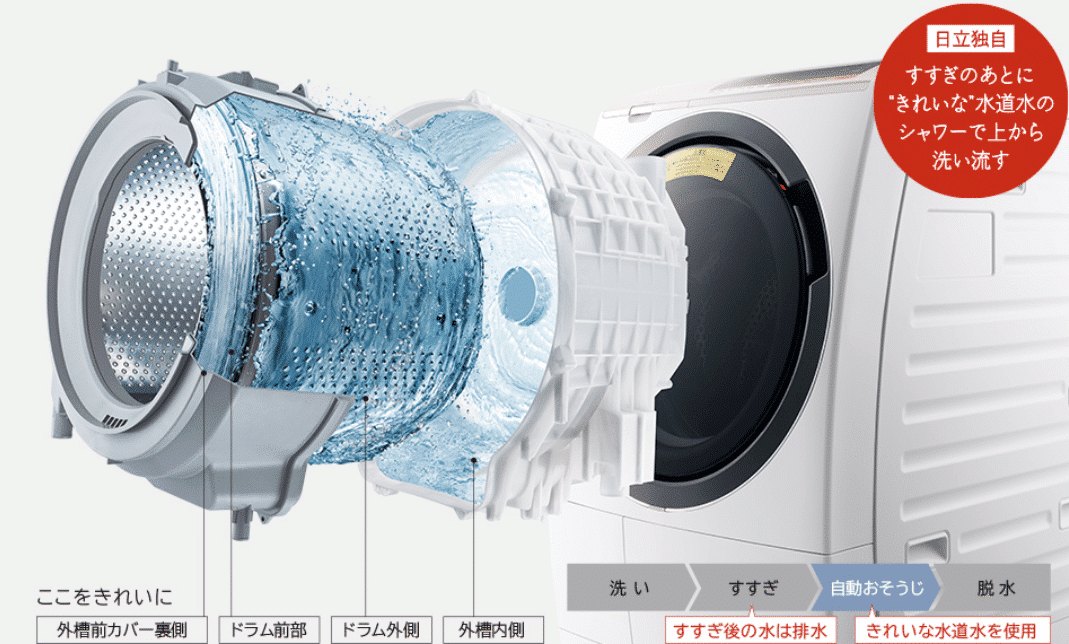 Máy giặt Hitachi BD-SG100GL-W nội địa Nhật giặt 10KG, sấy 6KG 13 Máy Giặt Hitachi Bd-Sg100Gl-W