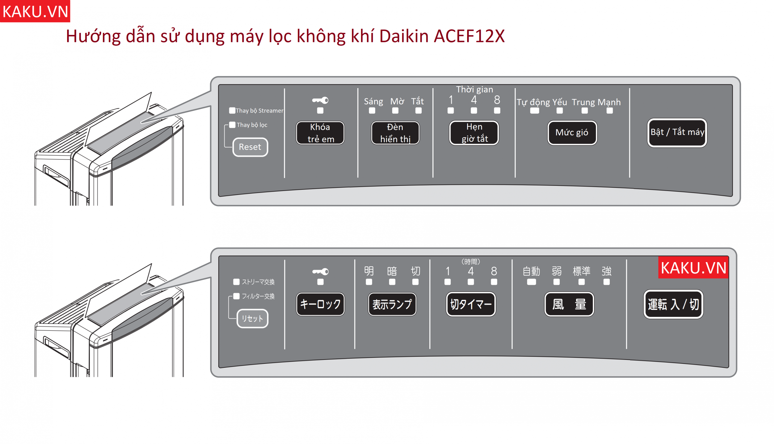 Hướng dẫn sử dụng máy lọc không khí ACEF12X
