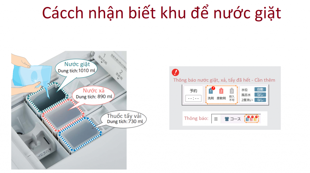 Hướng dẫn sử dụng máy giặt Hitachi BD-SG100GL-W 3 Hướng dẫn sử dụng máy giặt Hitachi BD-SG100GL-W