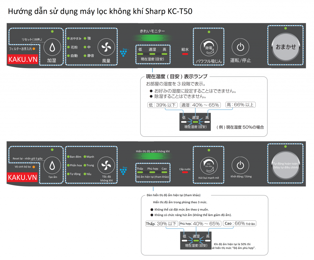 Hướng dẫn sử dụng và vệ sinh máy lọc không khí Sharp KC-T50