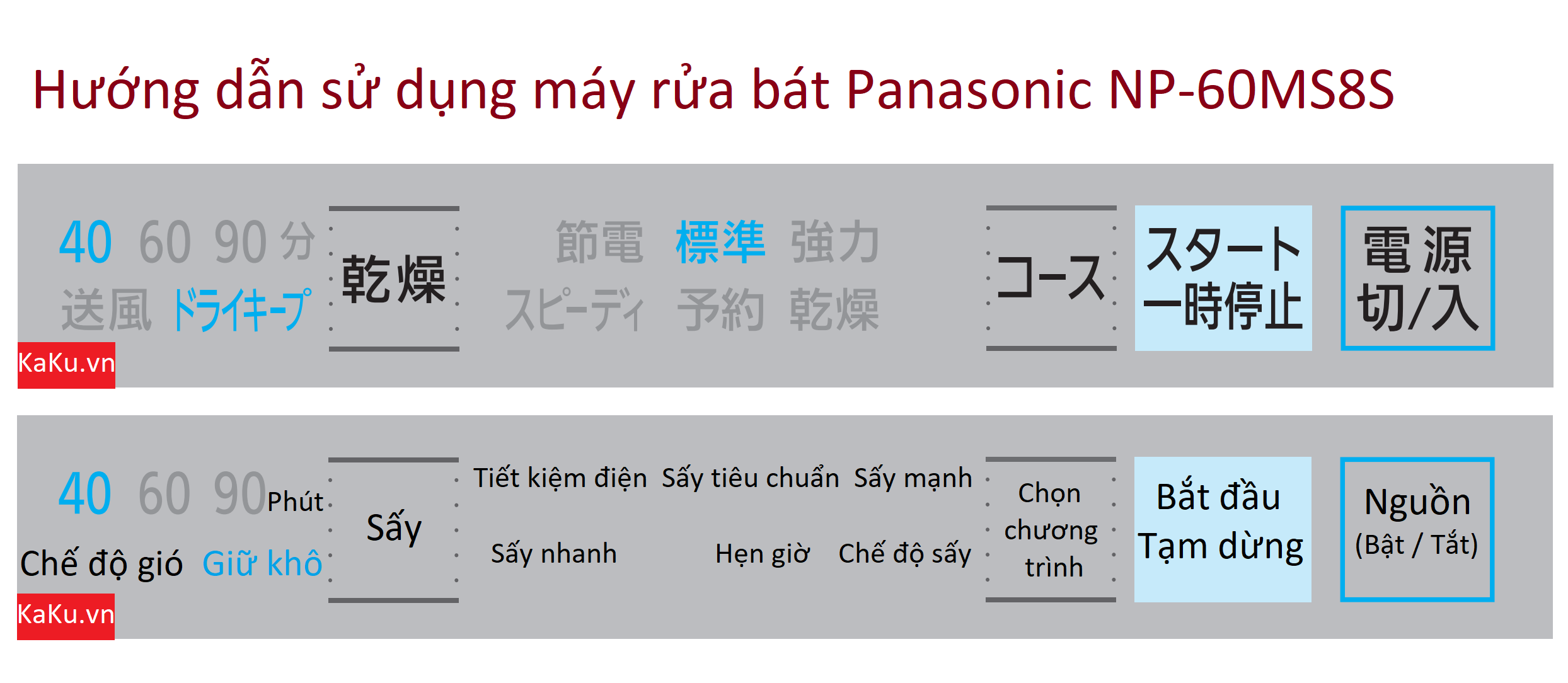 Hướng dẫn sử dụng máy rửa bát Panasonic NP-60MS8S nội địa Nhật