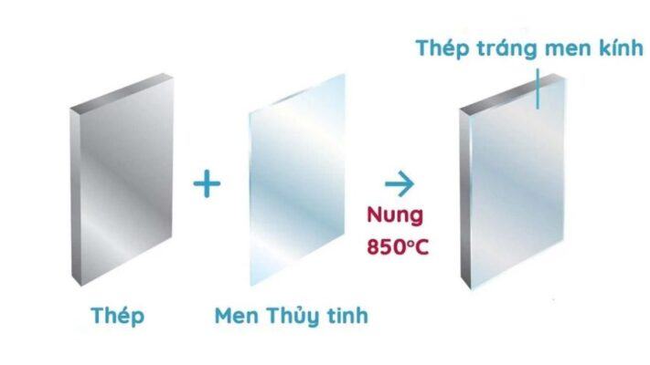 Tủ lavabo Takara Famile 750mm – cân đối mọi không gian 3 Tủ Gương Takara Famile S-Yer075Hxa (Ybw)