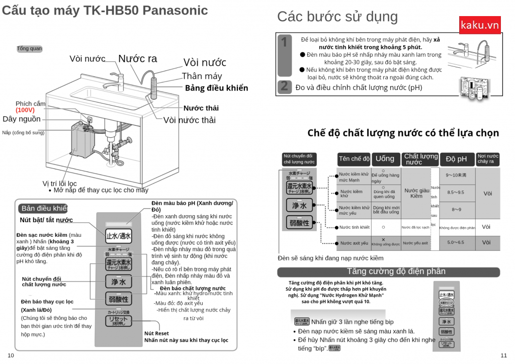 Hướng dẫn sử dụng máy lọc nước Panasonic TK-HB50-S