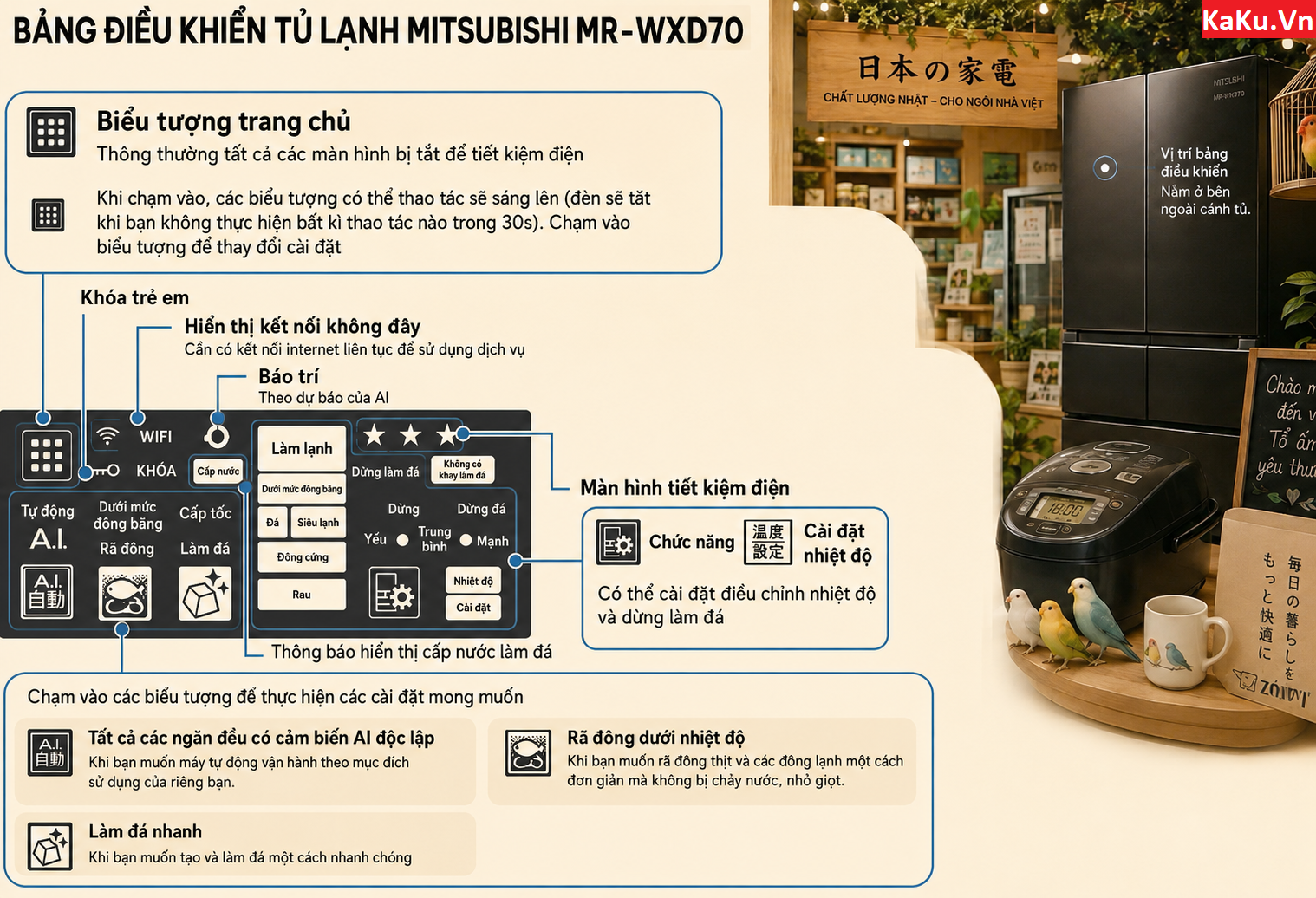 Hướng dẫn sử dụng bảng điều khiển tủ lạnh Mitsubishi MR-WXD70