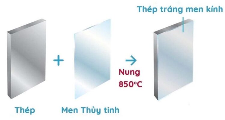Tủ lavabo Takara Famille 12000mm – Tuyệt Tác Phòng Tắm Chuẩn Nhật 5 Tủ Gương Takara Famille S-Yer120Hxa-Ybw