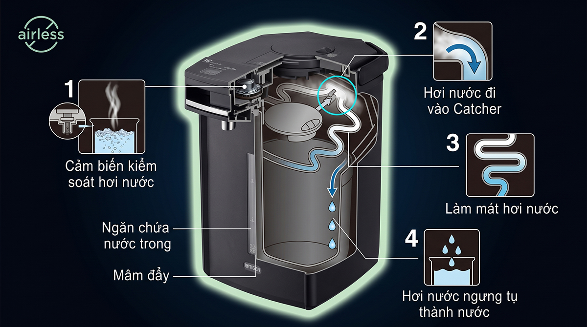 Bình thủy điện không hơi Tiger PIM-J30W Bình thuỷ điện không hơi Tiger PIM-J30W