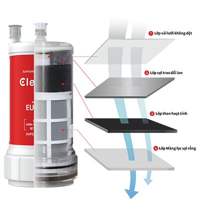 Lõi lọc nước Mitsubishi Cleansui EU301 2 Lõi lọc nước Mitsubishi Cleansui EU301