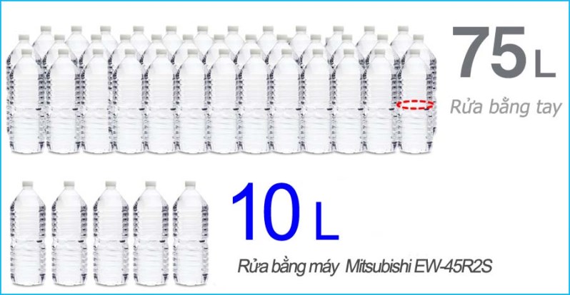 Máy rửa bát Mitsubishi EW-45R2S